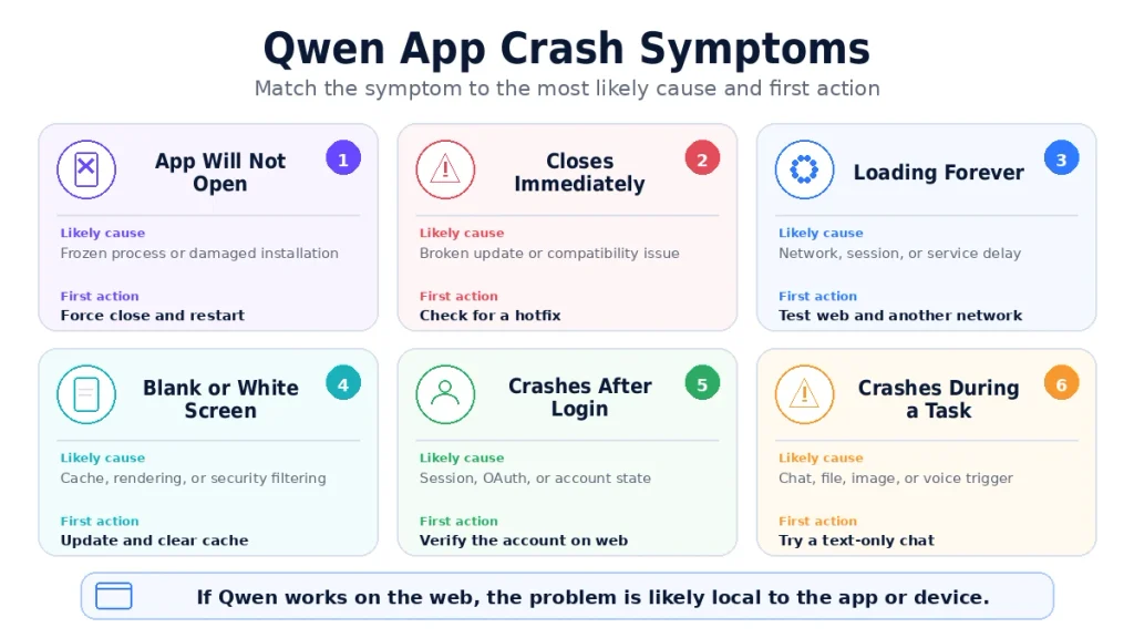 Qwen App Crash Symptoms