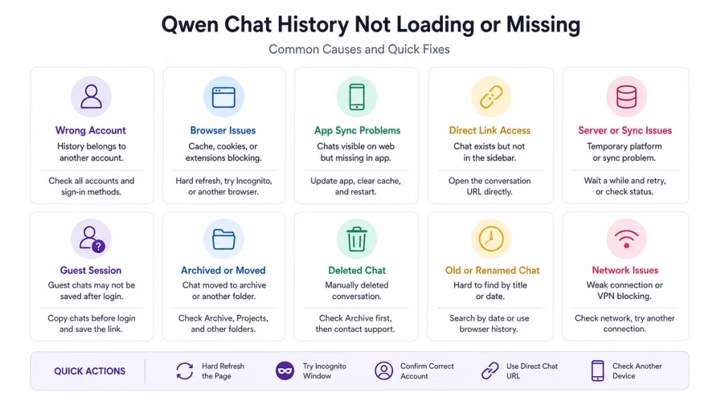 Qwen Chat History Common Causes