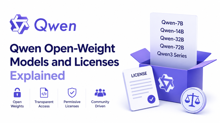 Qwen open-weight models and licenses explained with model families and licensing concepts