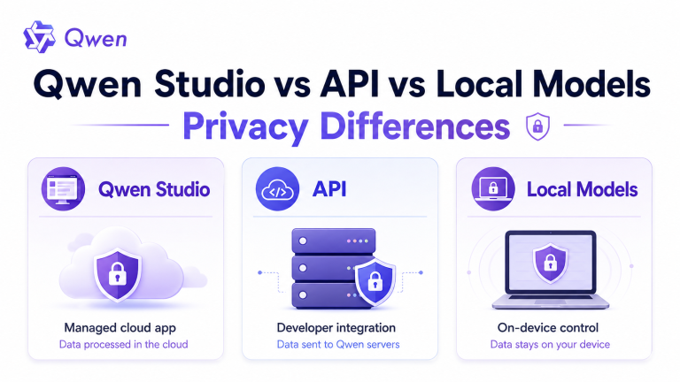Qwen Studio vs API vs local models privacy differences showing cloud processing, server-based API use, and on-device control