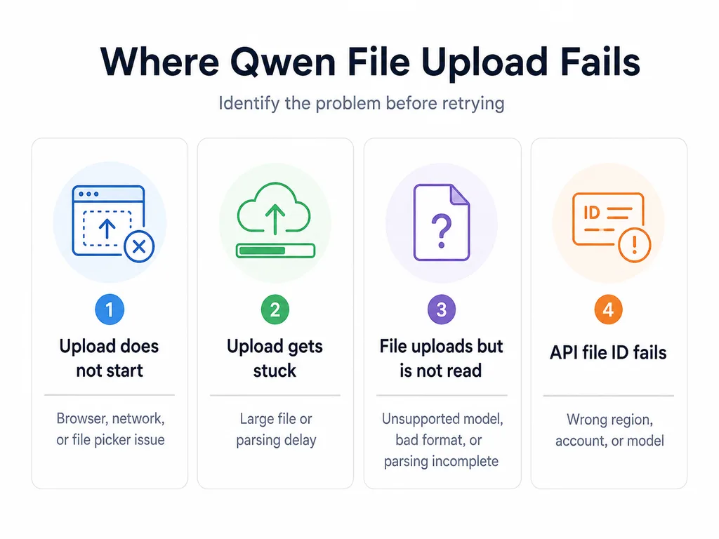 Qwen Upload File Fail