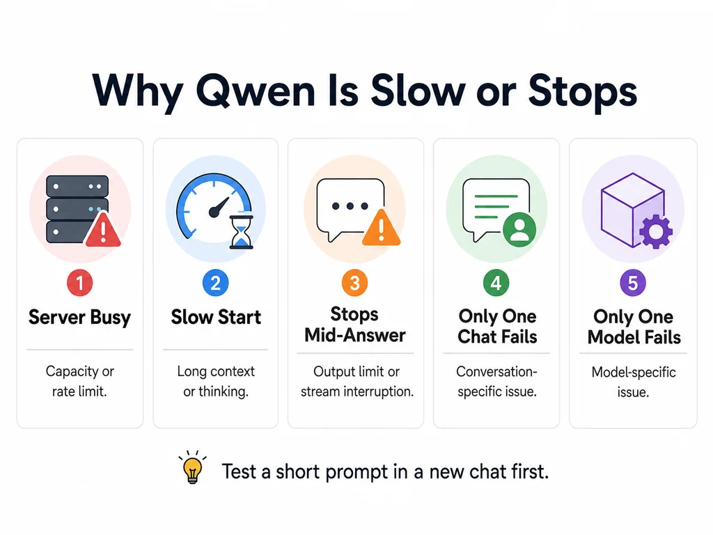 Qwen Slow or Stops