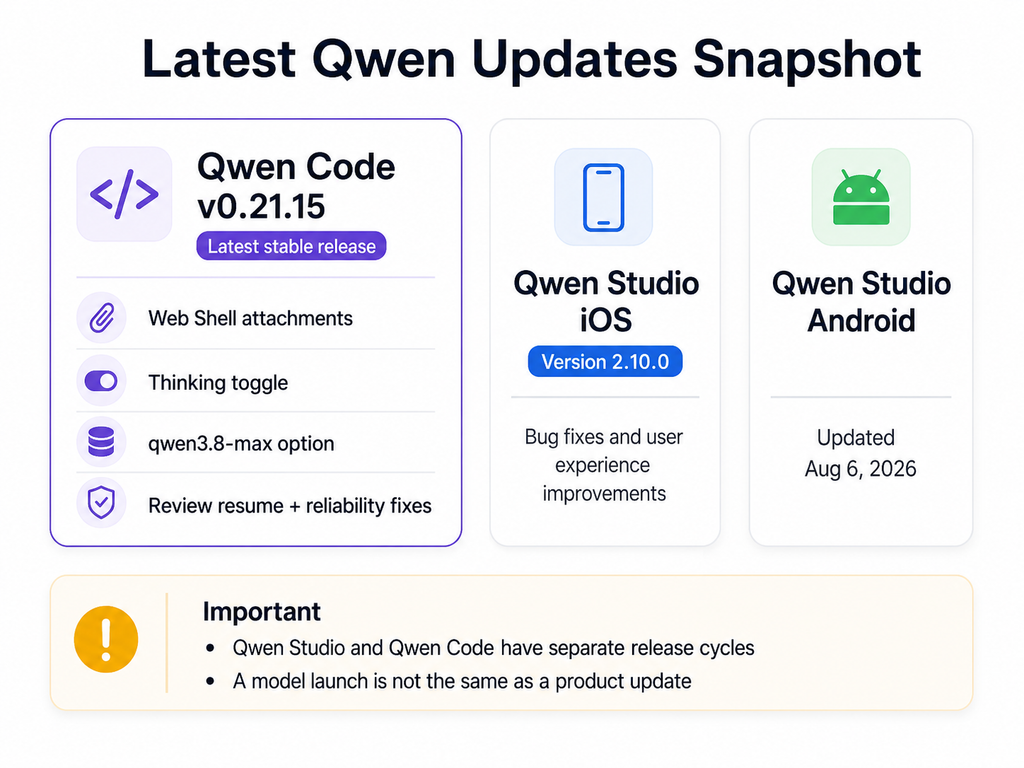 Qwen Update Snapshot