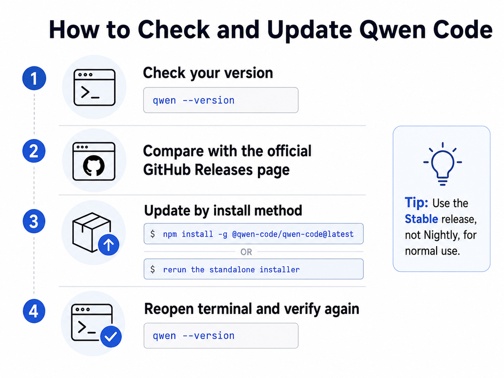 How to Check and Update Qwen Code